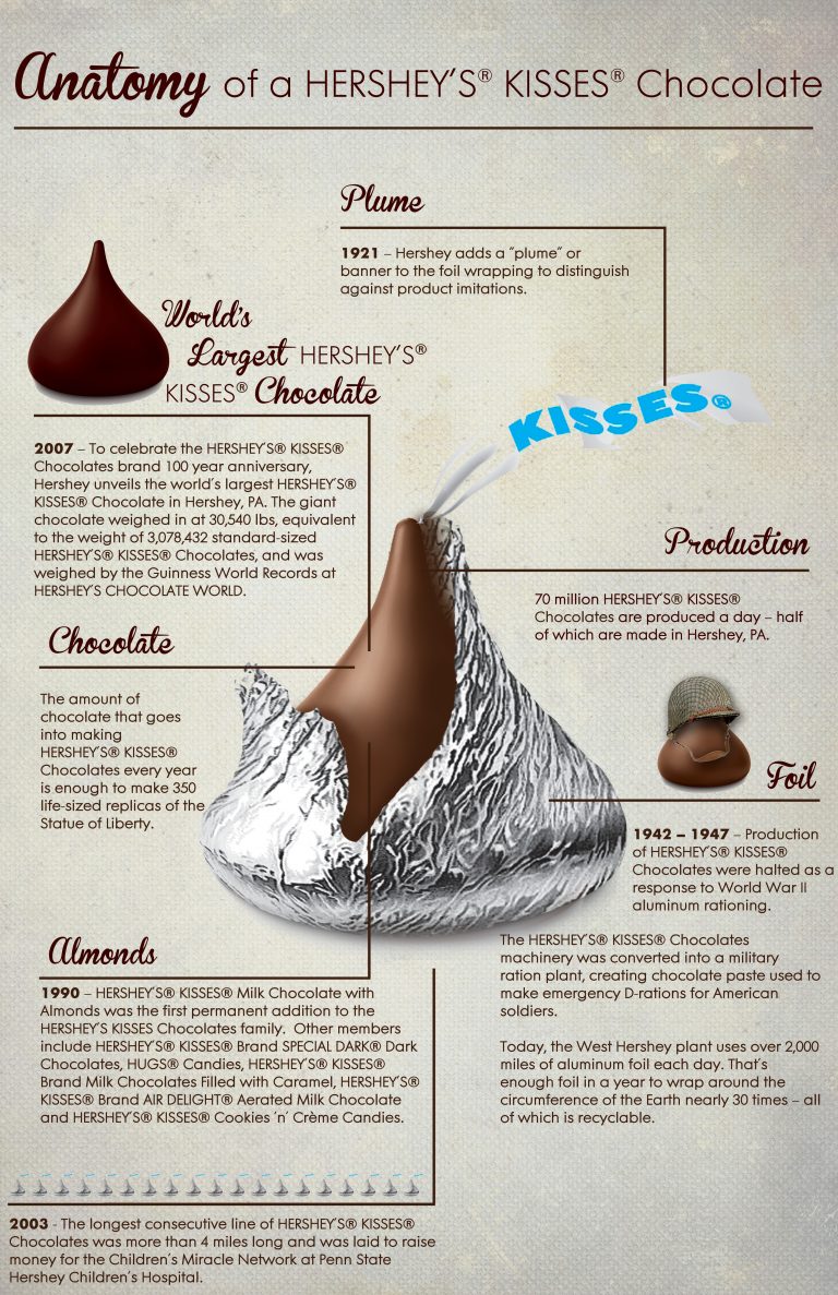 SWEET Giveaway (Hershey Kisses!)