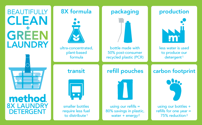 method-laundry-detergent-infographic