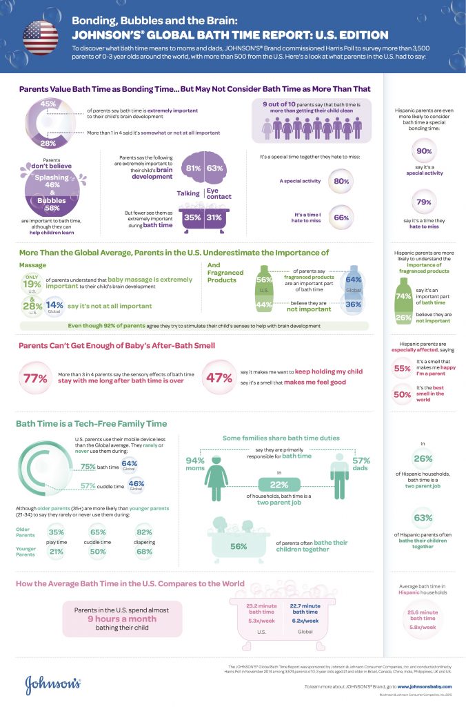 JOHNSON'S SoMuchMore infographic