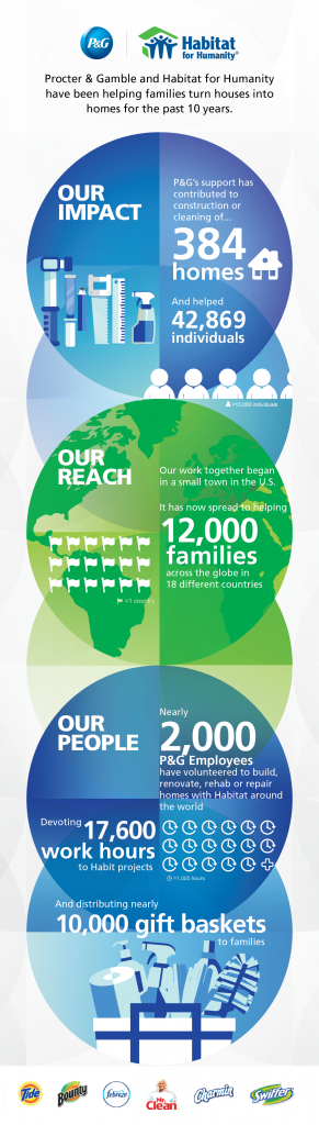 PG_Habitat_Infographic-01