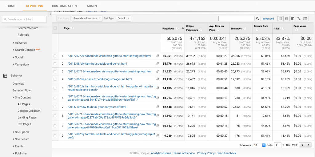 how to increase pageviews